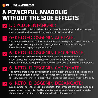 Nutrex Anabol Hardcore